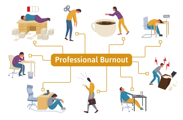 Professional burnout syndrome flat infographics with tired overworked stressed exhausted employees or students vector illustration