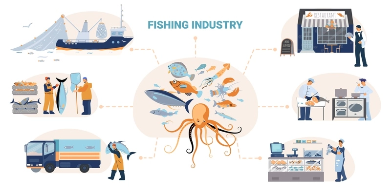 Fish seafood flowchart of flat compositions representing work of fishers processing plant workers transportation and selling vector illustration