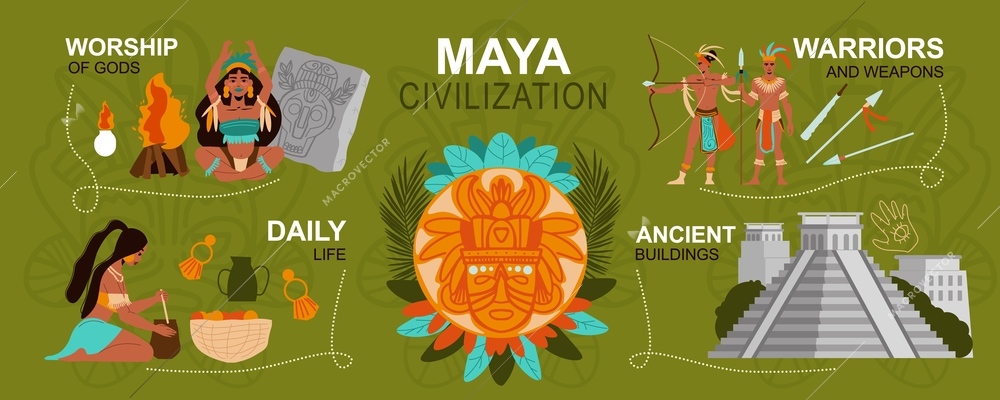 Maya civilization flat infographics with ancient buildings mayan warriors and women on green background vector illustration