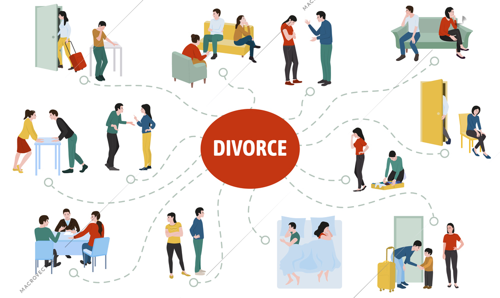 Divorce couple flat infographics layout demonstrated family conflict between spouses and help of psychologist vector illustration