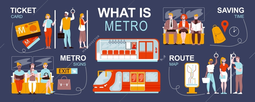 What is metro infographics in flat style with subway train carriage ticket card map and human characters of passengers on dark background vector illustration
