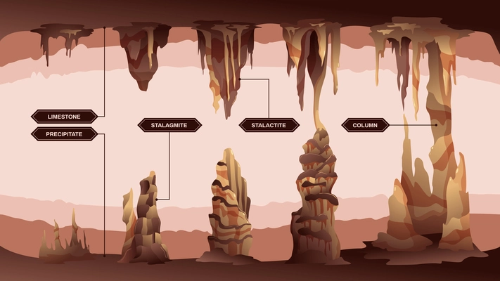 Stalactites stalagmites infographics with cave scenery and editable text captions pointing to different types of icicles vector illustration