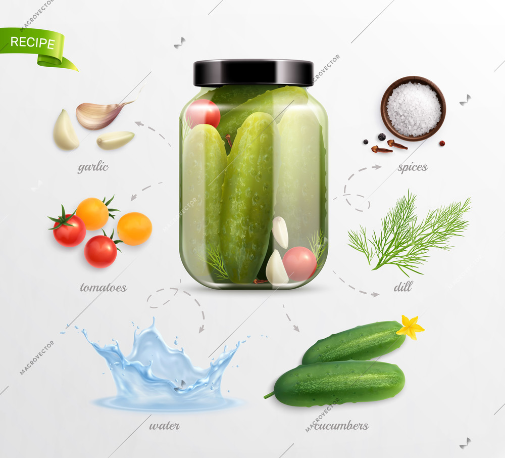 Cucumbers recipe realistic composition with text and images of ingredients for pickling cucumbers in glass can vector illustration