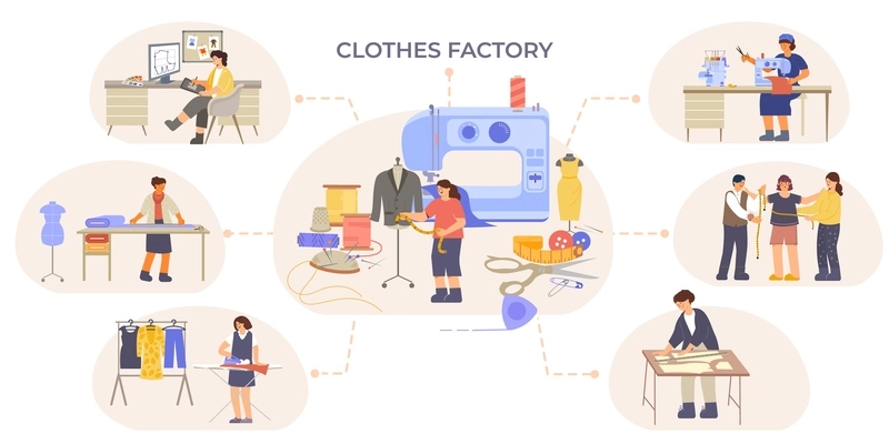 Clothes factory flowchart of flat compositions with characters of sewers tailors and dress designers at work vector illustration