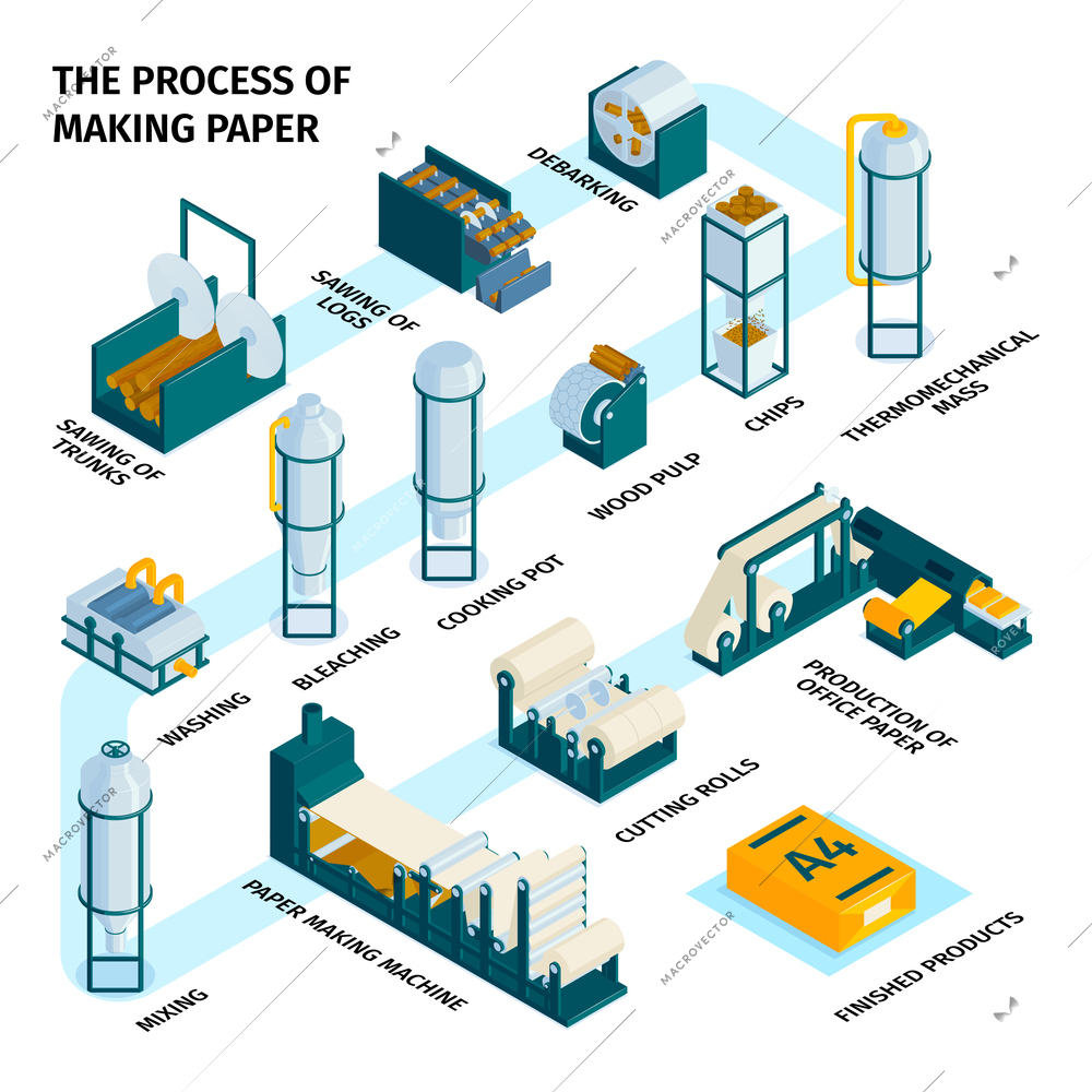 Isometric paper production composition with view of pipeline for making paper with supply icons and text vector illustration