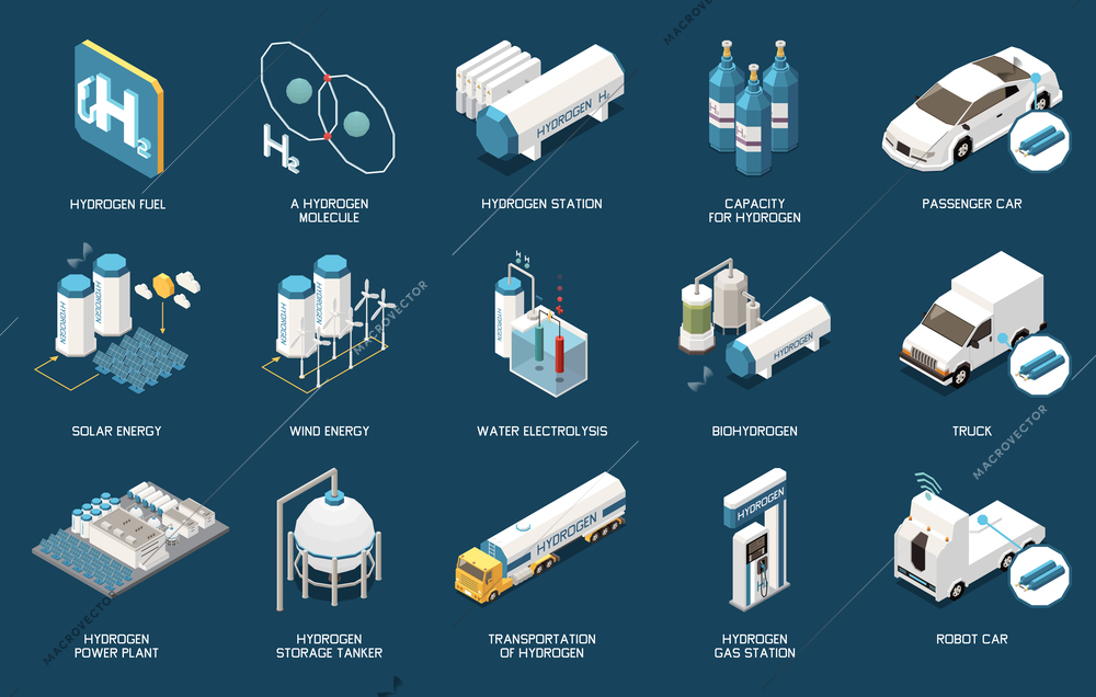 Green hydrogen energy generation transportation fuel using trucks cars robots power plant station isometric set vector illustration