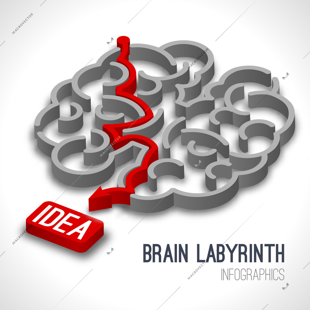 Brain labyrinth infographics set with red arrow thinking process leading to idea vector illustration