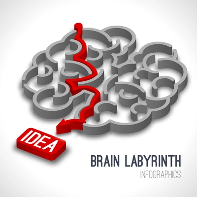 Brain labyrinth infographics set with red arrow thinking process leading to idea vector illustration