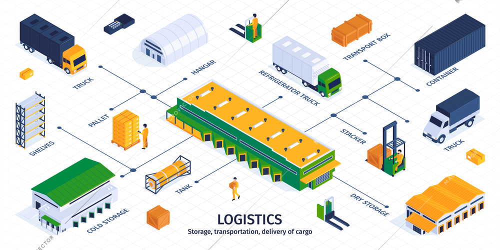 Isometric logistic infographics with flowchart of isolated icons with human characters vehicles containers and text captions vector illustration