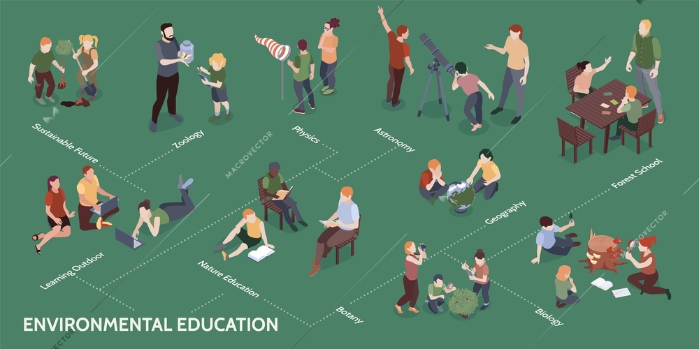 Isometric nature study infographics with flowchart of children and adult characters with lines and text captions vector illustration