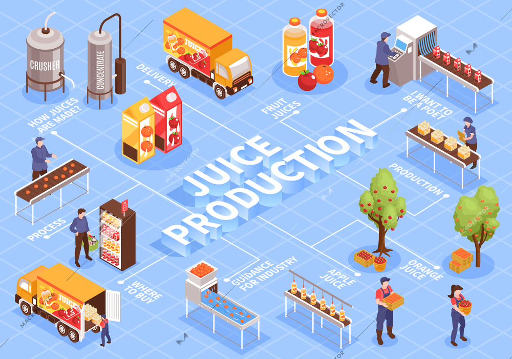 Isometric juice production composition with flowchart of isolated images with gathering packaging transportation and text captions vector illustration