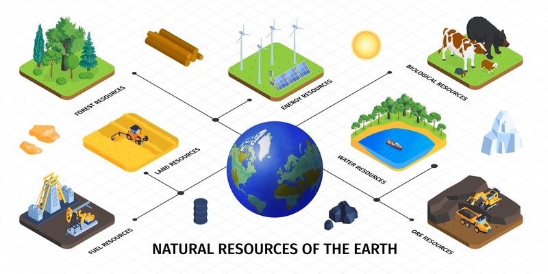 Natural resources earth ball oil ore minerals extraction solar wind energy livestock isometric infographic flowchart  vector illustration