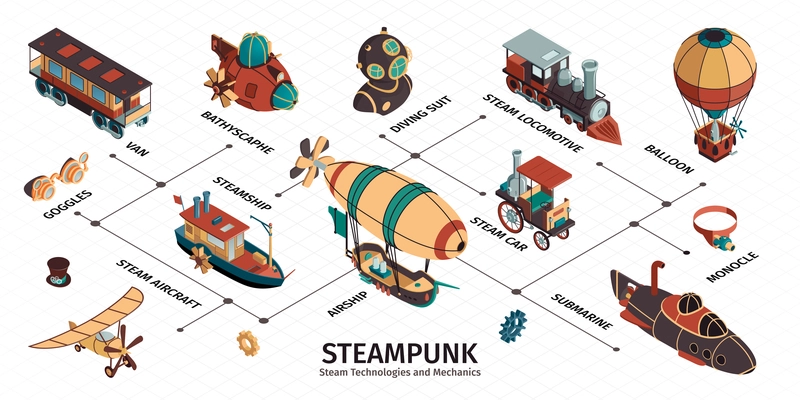 Steampunk cartoon infographics with van bathyscaphe steam locomotive balloon submarine airship goggles isometric   vintage elements vector illustration