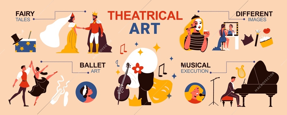 Flat infographics with theatre actors ballet dancers musicians performing and applying makeup vector illustration