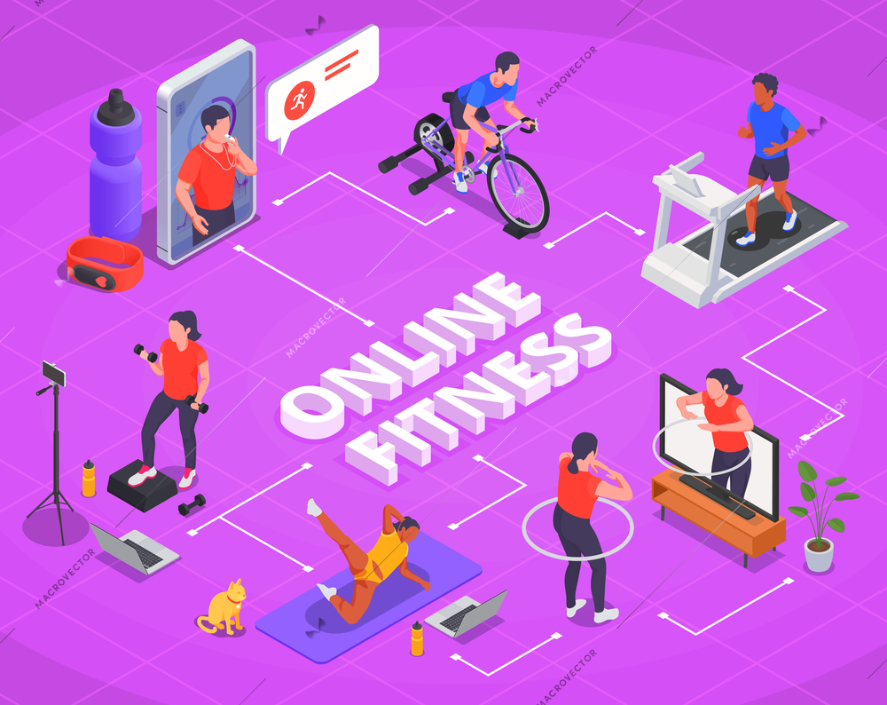 Online fitness workout yoga at home isometric flowchart coach mentoring via online communication laptop session watching the training on TV vector illustration