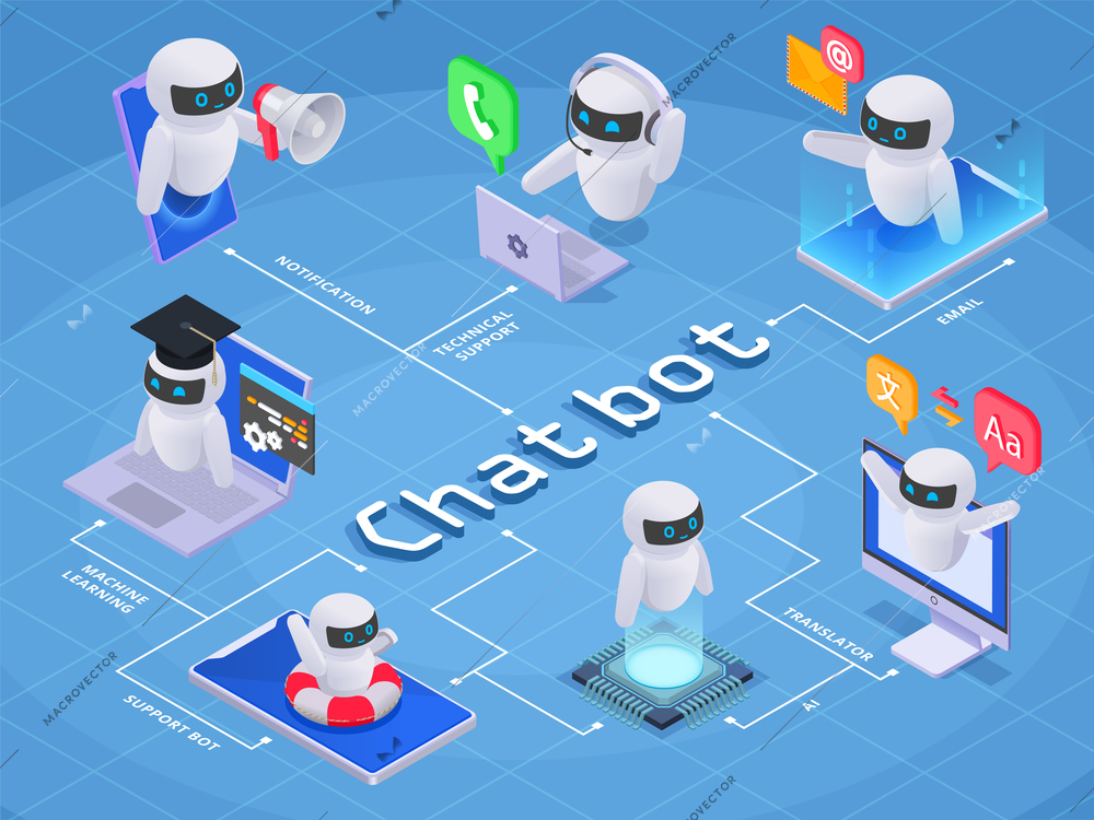 Chatbot messenger flowchart with notification and translator symbols isometric vector illustration