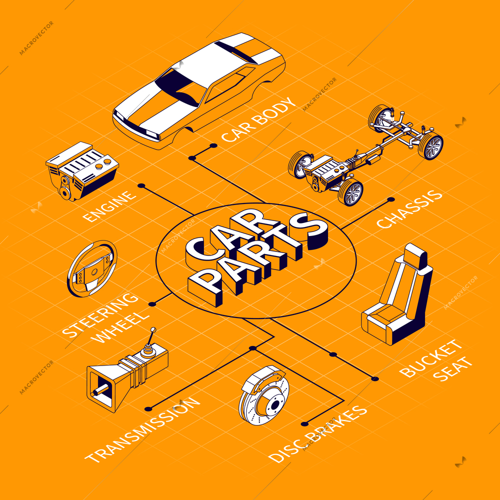 Car parts isometric flowchart composition with isolated images of motor vehicle parts and editable text captions vector illustration