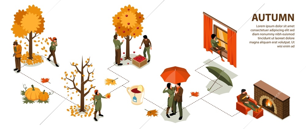 Autumn isometric infographics illustrated tree with fallen leaves people with umbrella outdoors and at home fireplace vector illustration