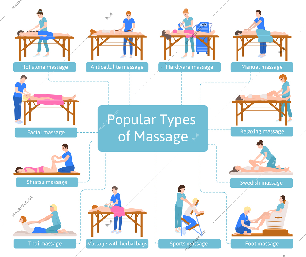 Massage people flat infographics with flowchart of text captions with characters of massage therapists with patients vector illustration