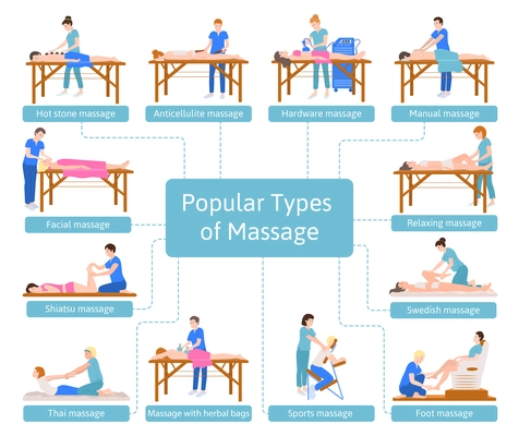 Massage people flat infographics with flowchart of text captions with characters of massage therapists with patients vector illustration