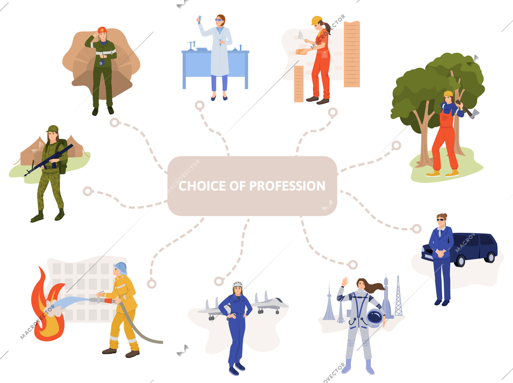 Woman professions flat infographics with text and flowchart with isolated images of female workers in uniform vector illustration