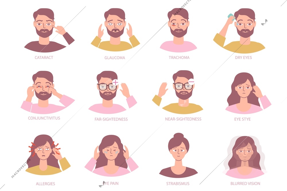 Set of isolated eye disease flat compositions of editable text captions with symptoms and human heads vector illustration