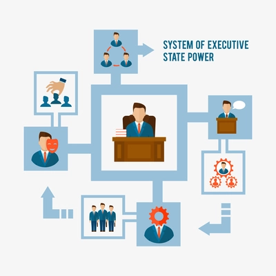 System of executive state power concept with corporate management elements flat vector illustration