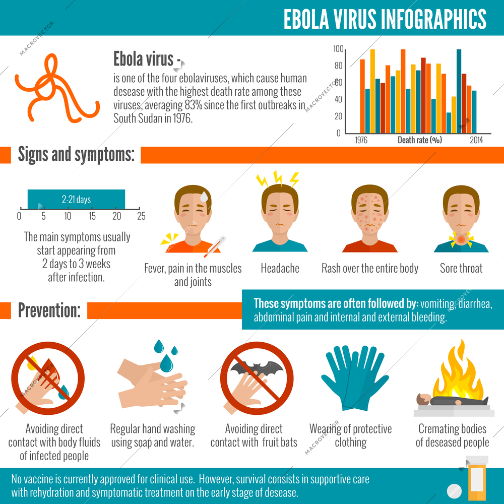 Ebola virus medical disease deadly infection symptoms infographics set vector illustration