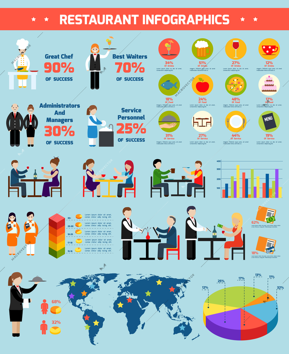 Restaurant employees and visitors infographic set with charts and world map vector illustration