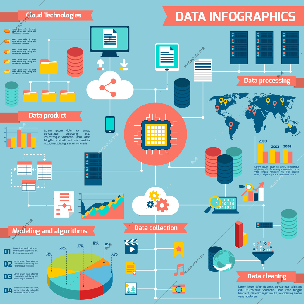 Data infographic set with cloud technologies data processing modeling and algorithms vector illustration