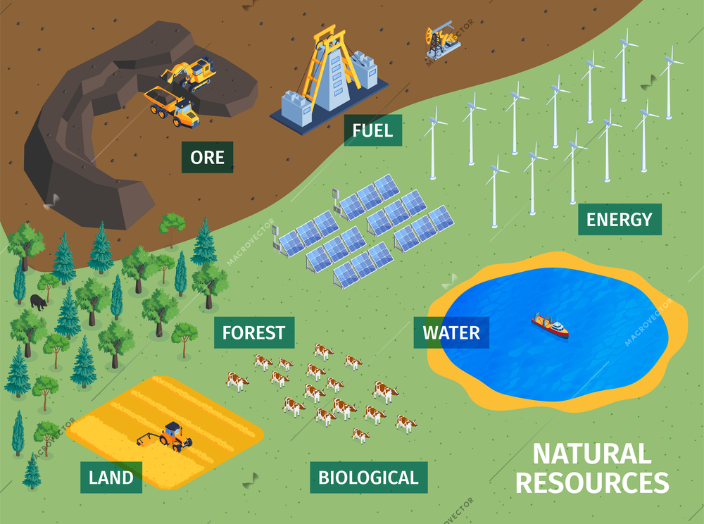 Natural resources land forest crops biological livestock ore fuel solar wind energy water isometric concept vector illustration