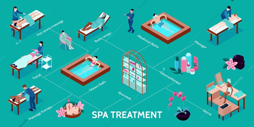 Isometric spa infographics with flowchart of isolated icons with physicians and clients characters during recreational procedures vector illustration