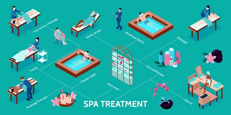 Isometric spa infographics with flowchart of isolated icons with physicians and clients characters during recreational procedures vector illustration