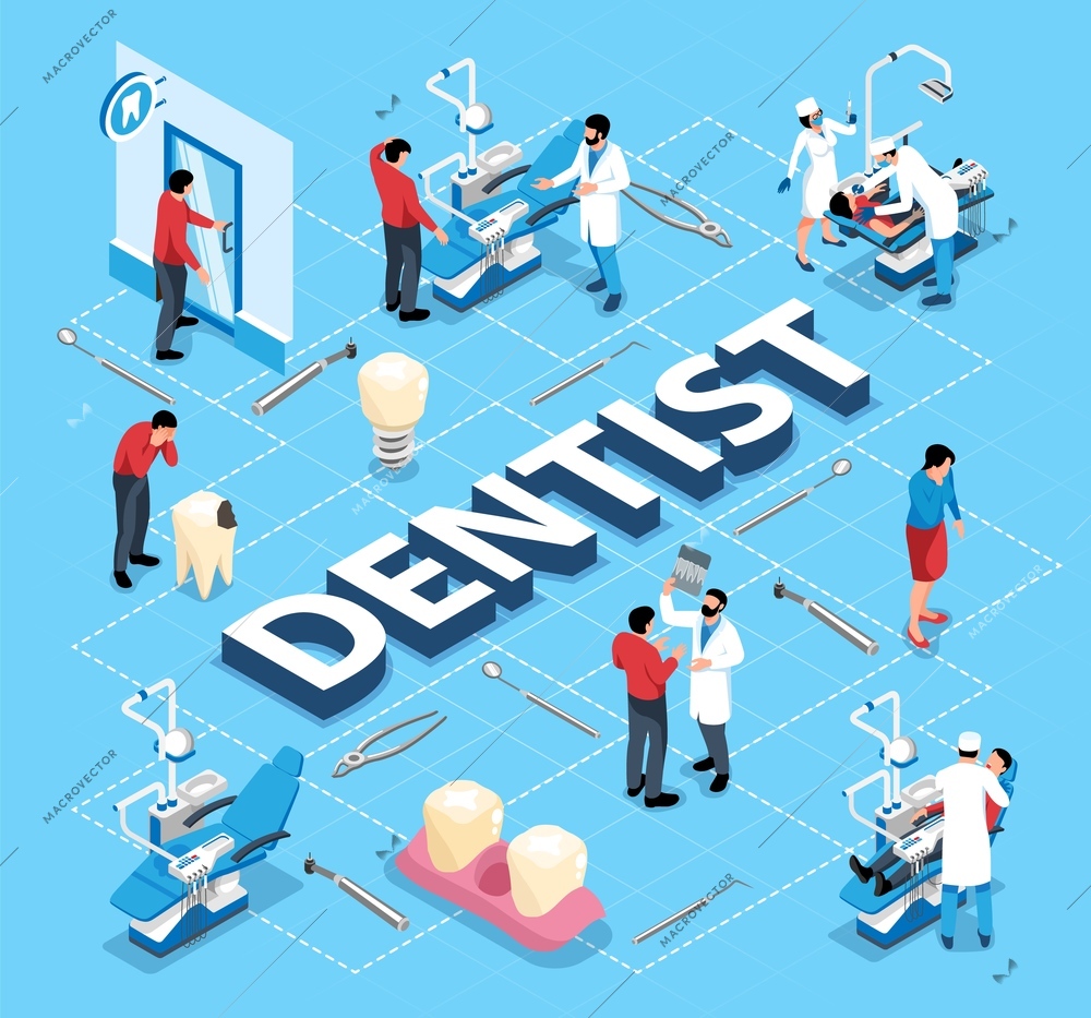 Dentist isometric flowchart depicting people in stomatology clinic with modern dental equipment 3d vector illustration