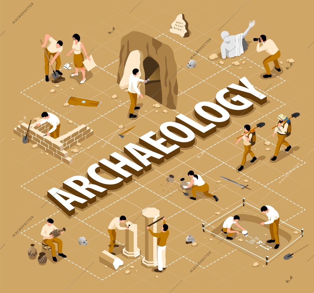 Archaeology isometric flowchart with artifacts and equipment symbols vector illustration