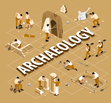 Archaeology isometric flowchart with artifacts and equipment symbols vector illustration