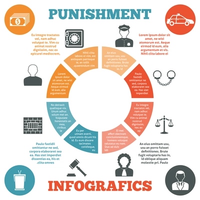 Corruption money laundering crime investigation and persecution process circle diagram statistic charts poster print flat vector illustration