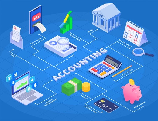 Accounting and financial audit flowchart with bookkeeping symbols isometric vector illustration