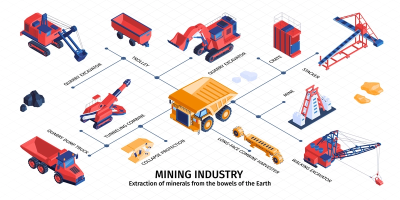 Mine industry ore crushing minerals extraction equipment quarry excavator stacker trolley truck isometric infographic flowchart vector illustration