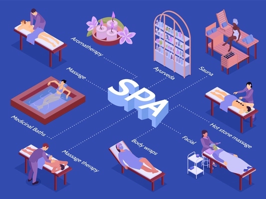 Isometric spa flowchart with editable text captions and isolated icons of various types of recreational procedures vector illustration