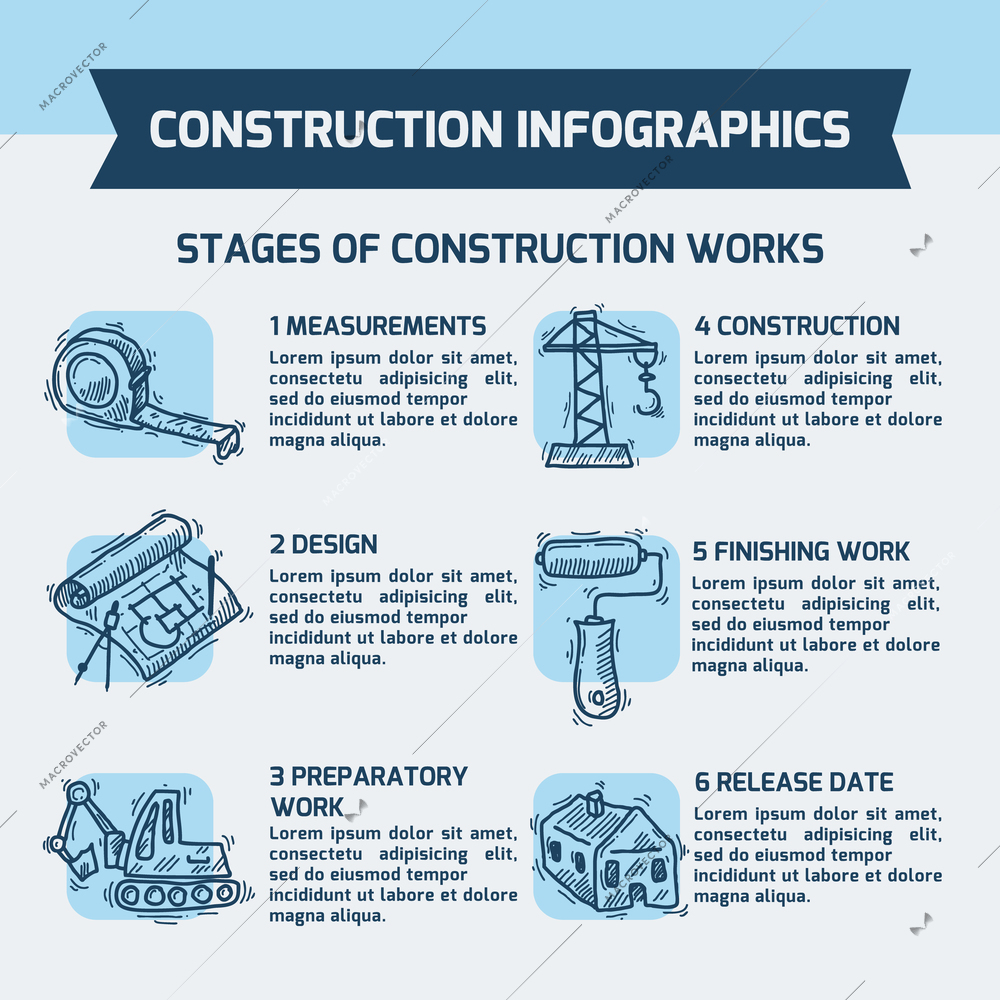 Construction stages infographics sketch set with measurement design preparatory finishing works delease date elements vector illustration