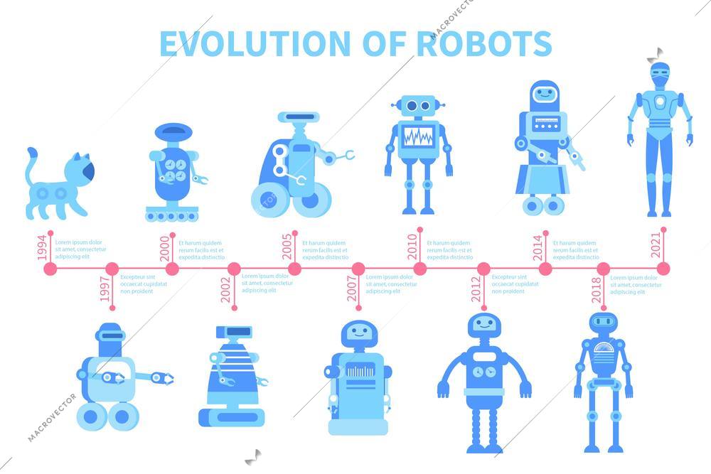 Robot evolution composition with set of flat robot icons on timeline with points and text captions vector illustration