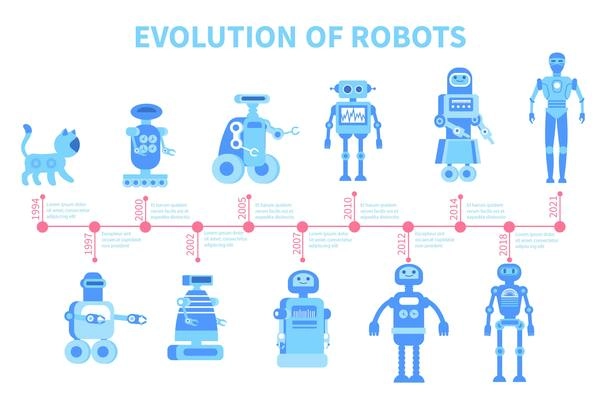 Robot evolution composition with set of flat robot icons on timeline with points and text captions vector illustration