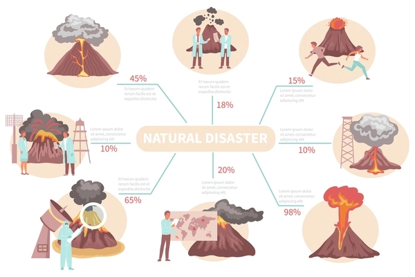 Volcano infographic flat set with isolated images of eruption stages with human characters and text captions vector illustration