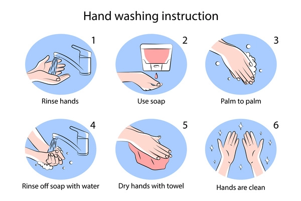 Proper hand washing instruction with flat infographic elements on white background isolated vector illustration