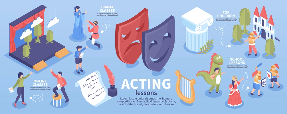 Acting lessons drama classes for children and adults isometric infographics with human characters and props 3d vector illustration