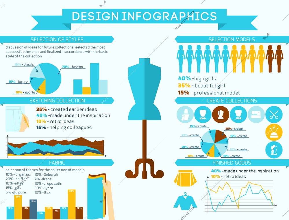 Clothes designer infographics set with dressmaking mannequin and charts vector illustration