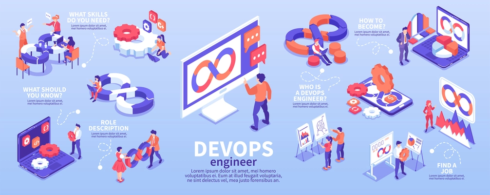 Devops engineer job isometric infographics with people computer and infinity symbol 3d vector illustration