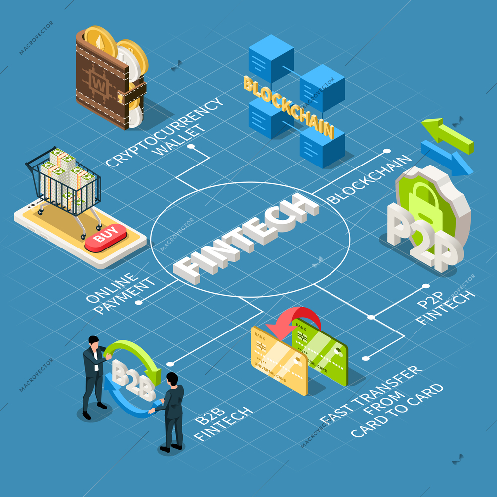 Fintech isometric flowchart composition with isolated images of online payment card transfer and editable text captions vector illustration