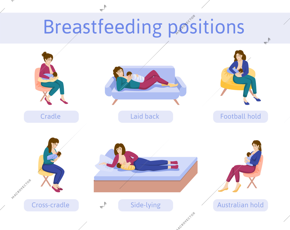 Baby breast feeding flat infographics with editable text captions and isolated icons of mother nursing baby vector illustration